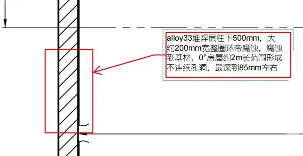 塔器內(nèi)壁腐蝕現(xiàn)場修復后的環(huán)縫熱處理和接管腐蝕現(xiàn)場修復后的局部熱處理